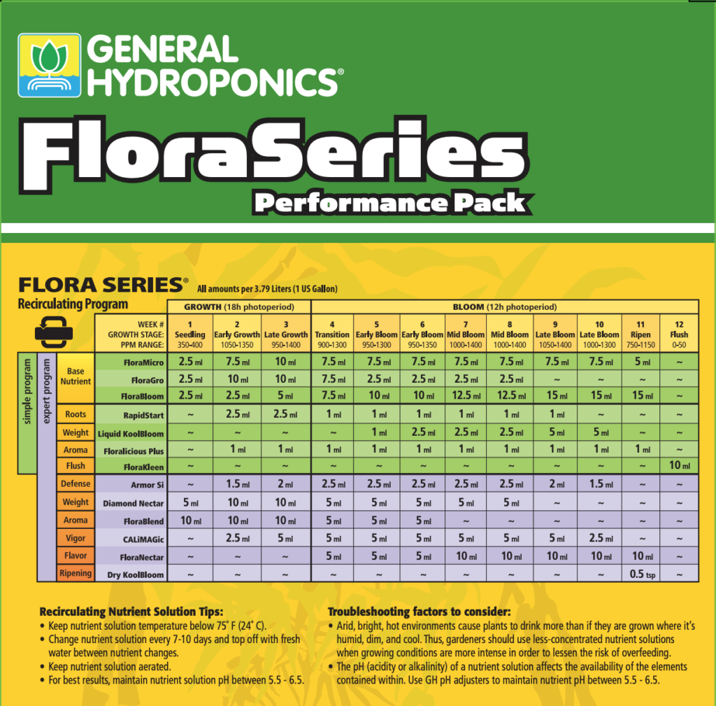 Flora Series Performance Pack Product Label