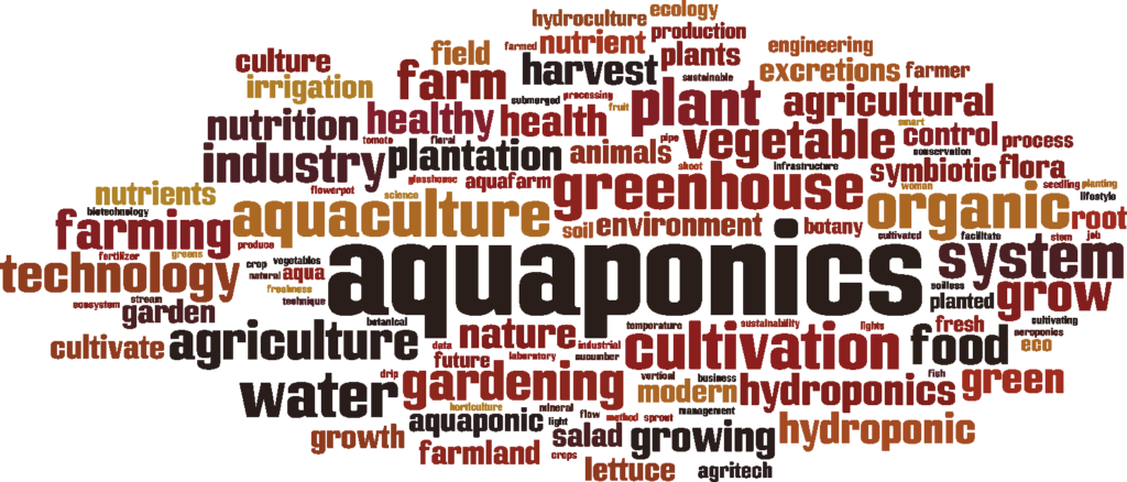 aquaponics wordcloud